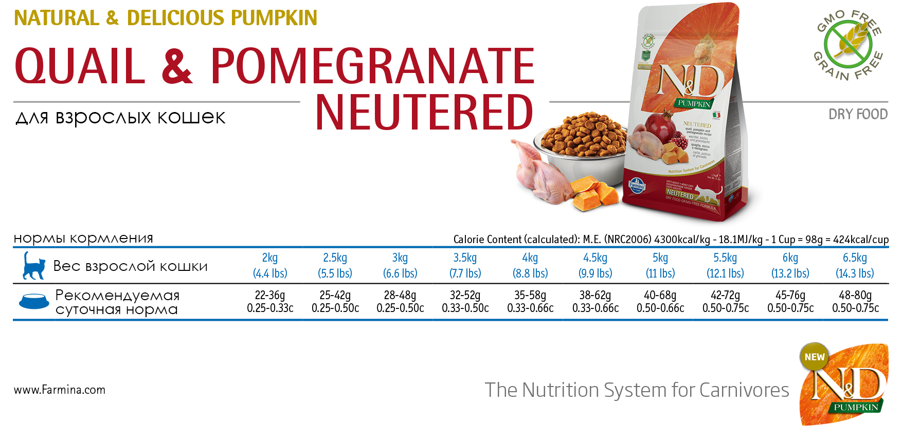   N&D GF Pumpkin Cat Quail & Pomegranate Neutered  1,5 