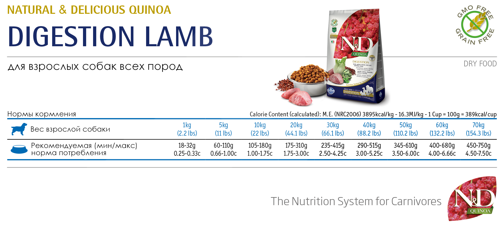   N&D GF Quinoa Dog Digestion Lamb 2,5 