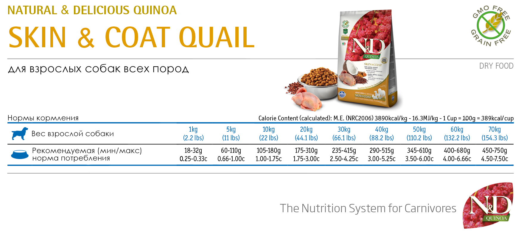   N&D GF Quinoa Dog Skin & Coat Quail 0,8 
