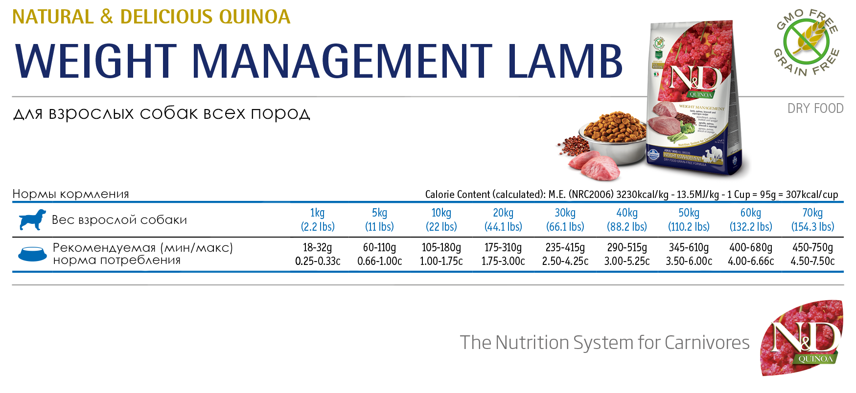   N&D GF Quinoa Dog Weight Management Lamb 2,5 