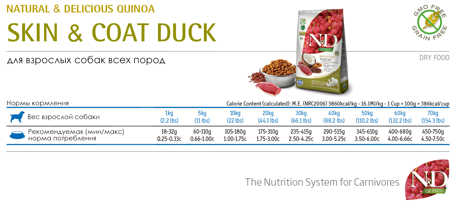   N&D GF Quinoa Dog Skin & Coat Duck 2,5 
