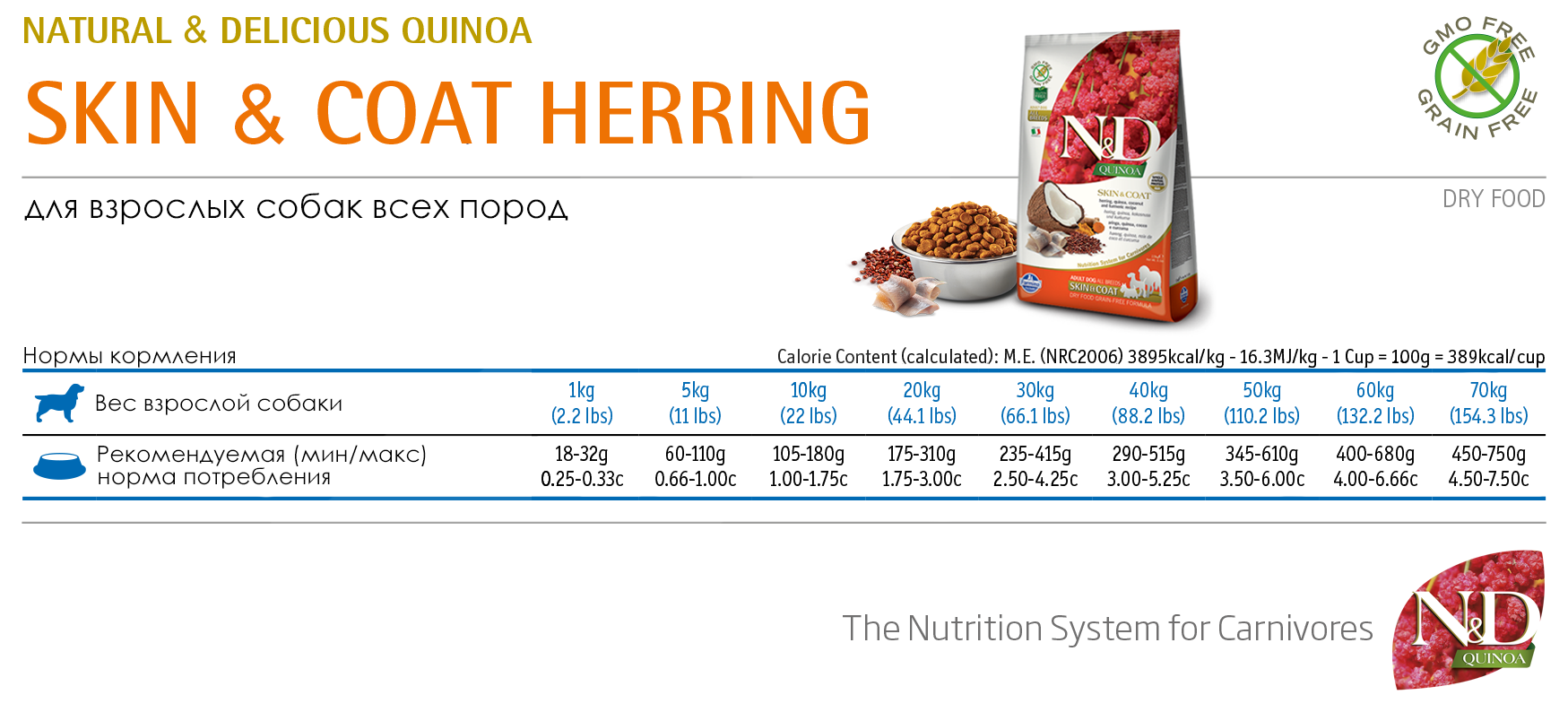   N&D GF Quinoa Dog Skin & Coat Herring 0,8 