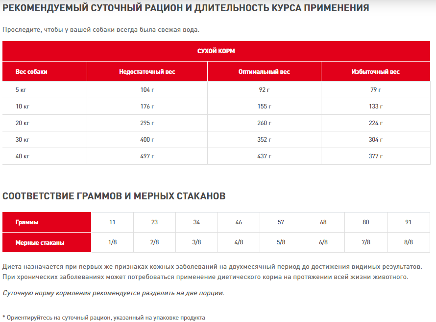   Royal Canin Anallergenic 8 