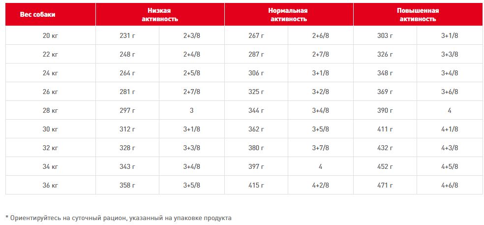   Royal Canin Dalmatian Adult 12 