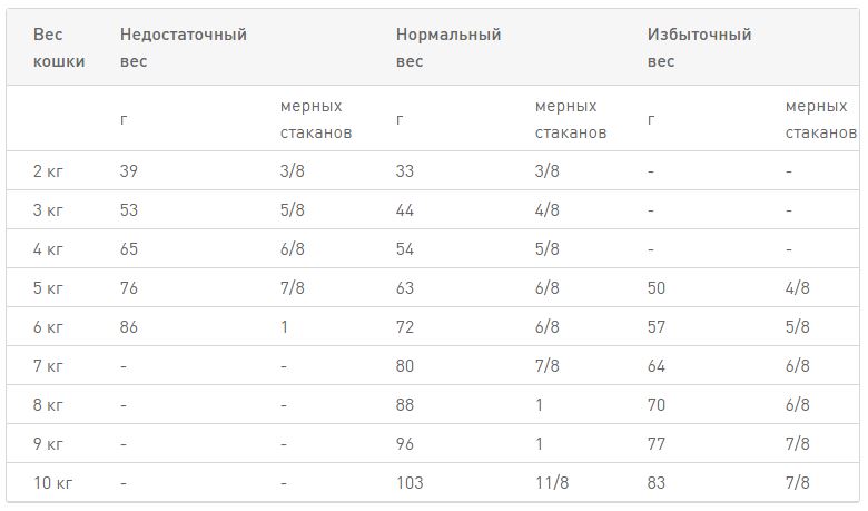   Royal Canin Diabetic Feline 1,5 