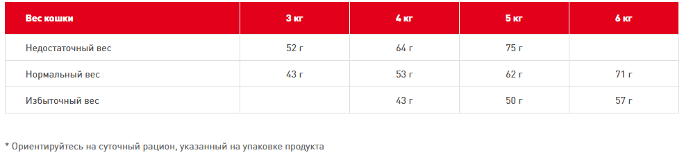   Royal Canin Protein Exigent 2 