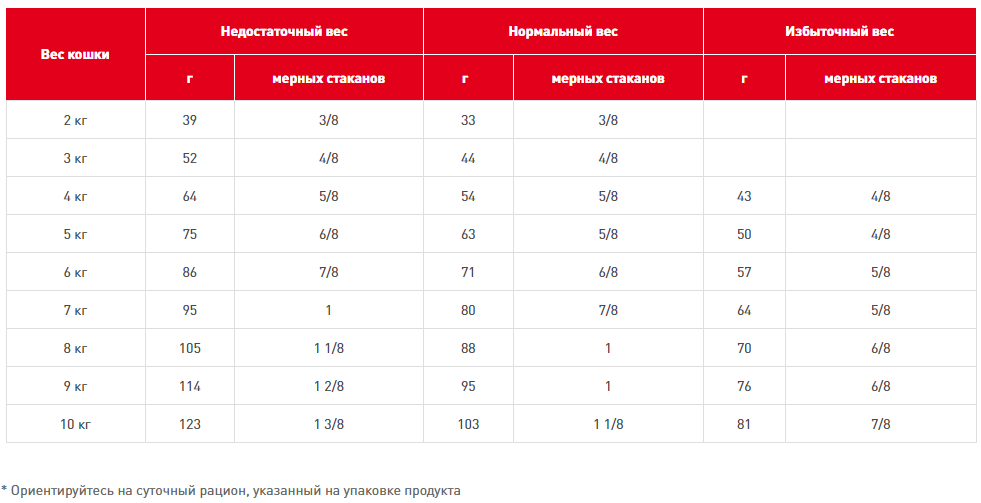   Royal Canin Fibre Response fr31 2 