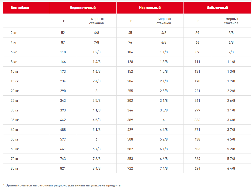   Royal Canin Gastro Intestinal gi25 2 