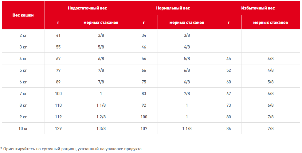   Royal Canin Gastro Intestinal Moderate Calorie Gim35 2 