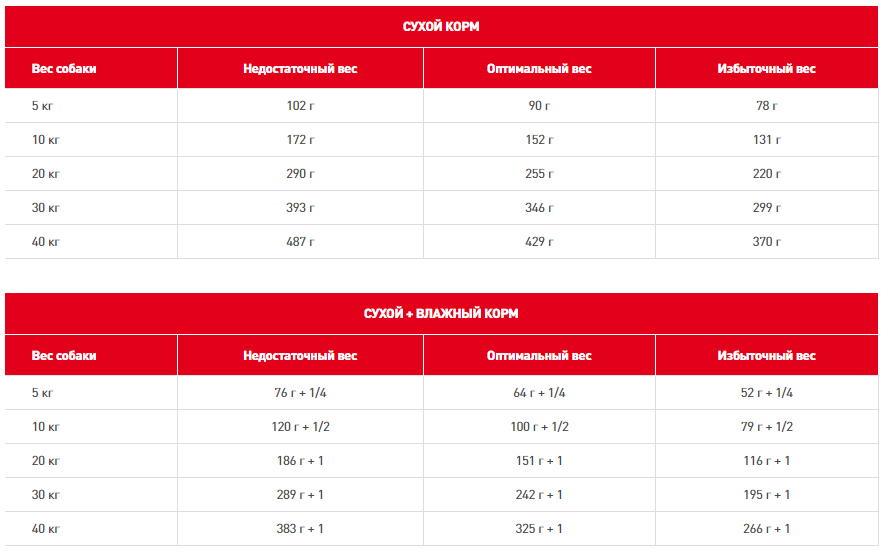   Royal Canin Hypoallergenic 14 