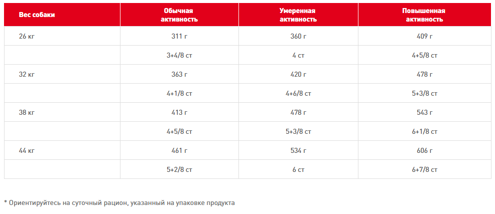   Royal Canin Maxi Joint Care 10 