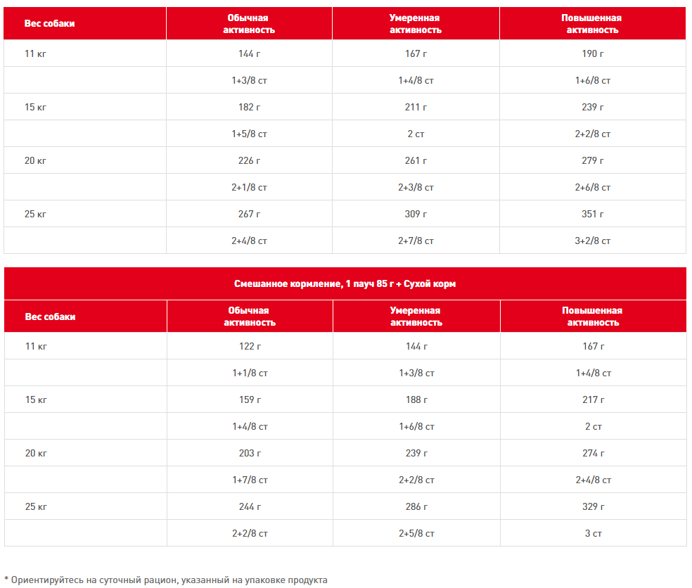   Royal Canin Medium Dermacomfort 3 