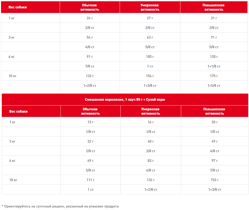   Royal Canin Mini Dermacomfort 3 