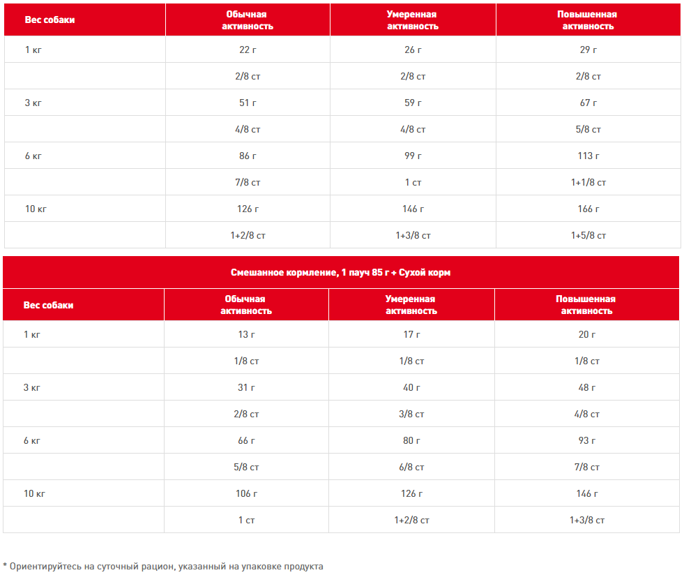   Royal Canin Mini Exigent 1 