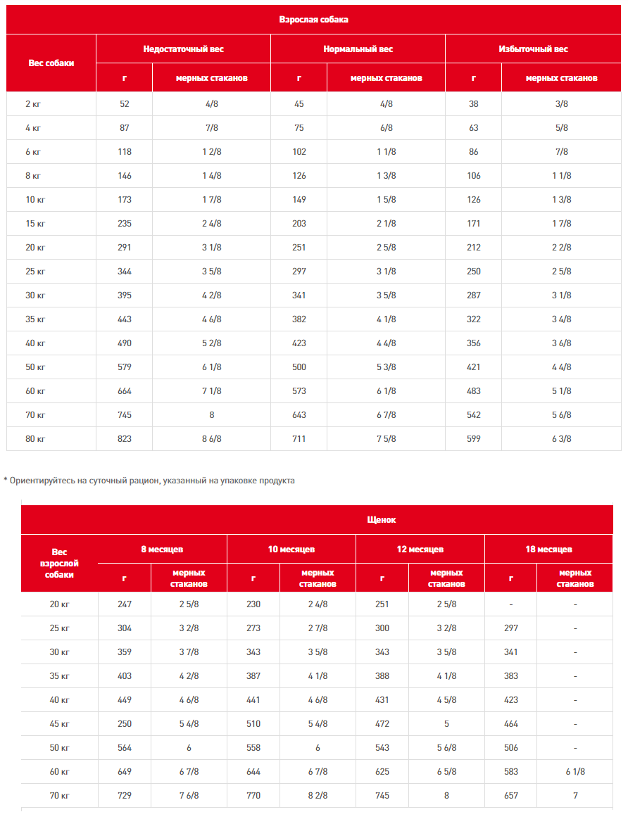   Royal Canin Mobility c2p+ 7 